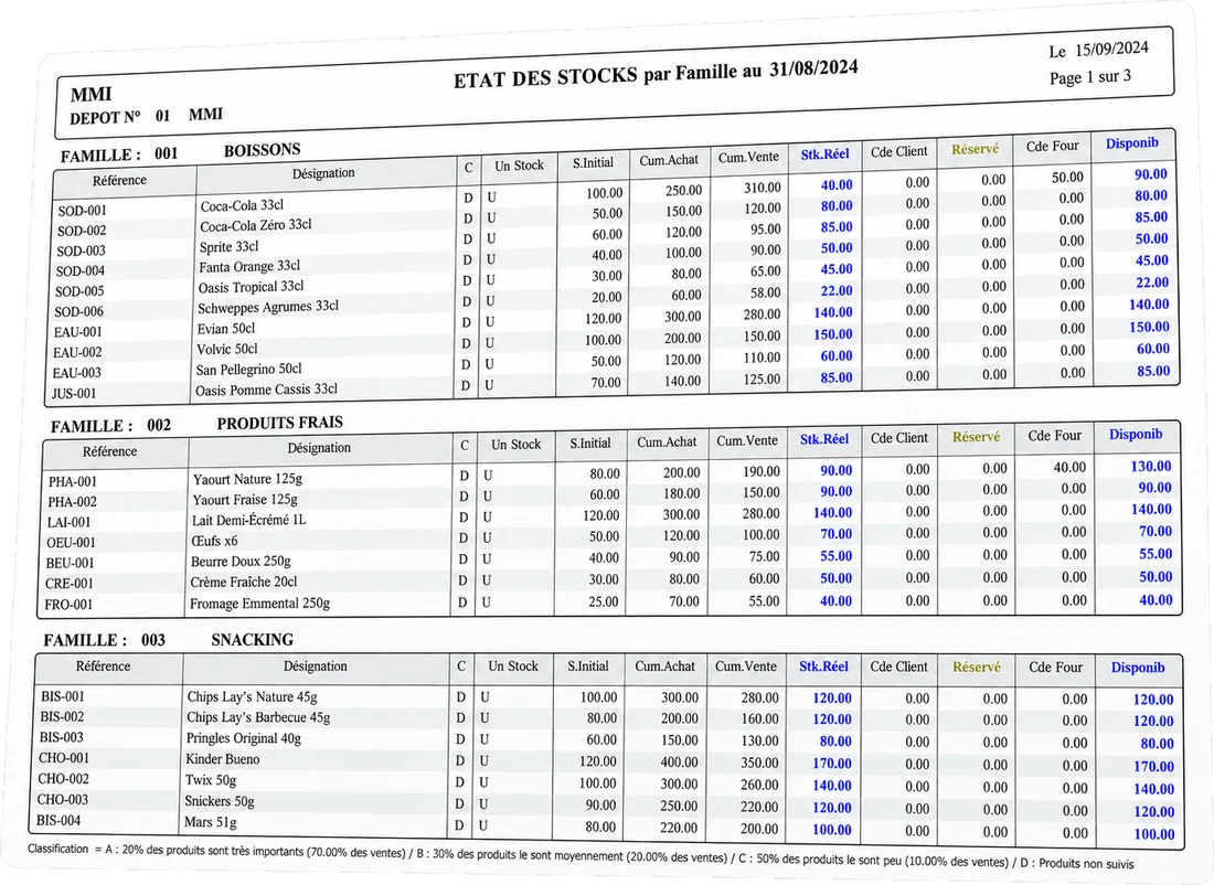 État des stocks par famille édité par Gescom